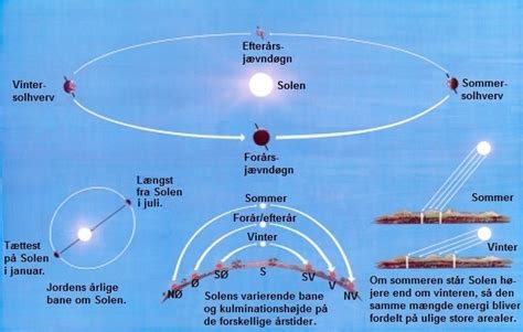 kort der viser solens bane|Kort der viser solens bane